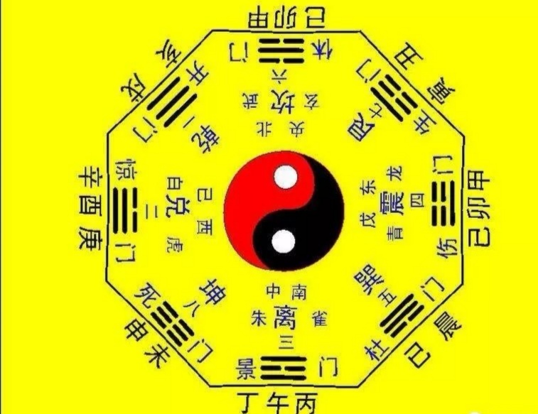 洛书九宫后天八卦奇门遁甲图_遁甲奇门秘传要旨大全_奇门遁甲九宫后天八卦