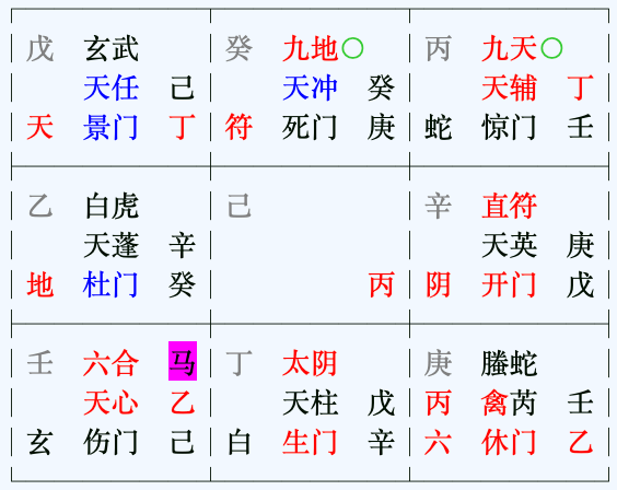 奇门遁甲创设之初的大局性与集体性的运用背景比较相符