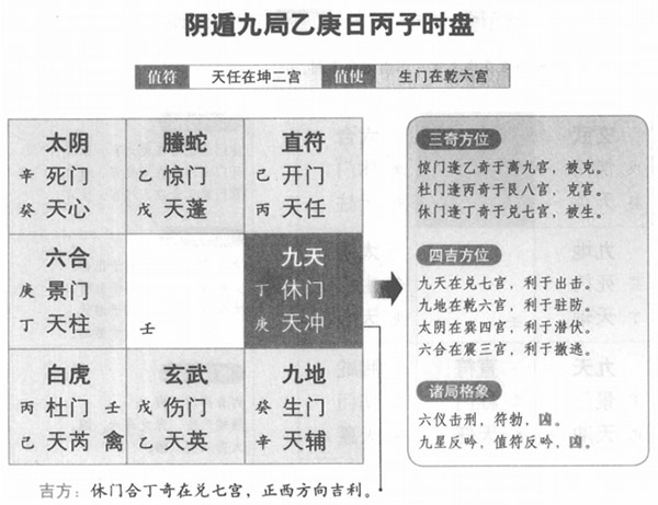 奇门遁甲怎么起局？时家奇门的三个的必要性分析