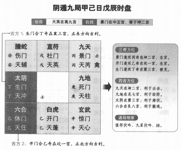 奇门遁甲怎么起局？时家奇门的三个的必要性分析