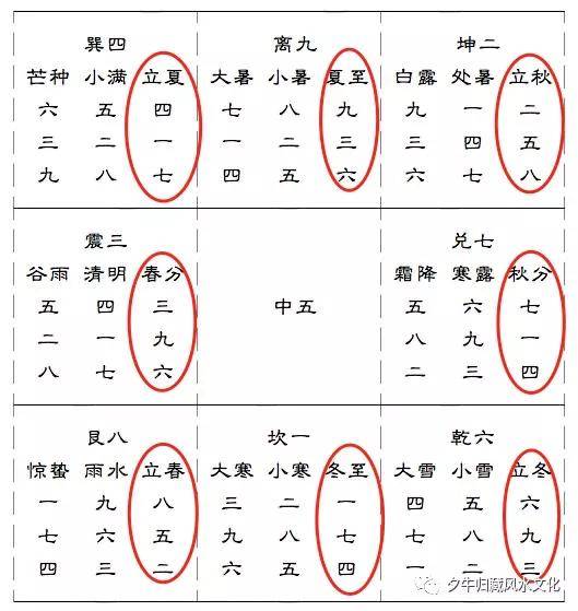 中国古代先哲局的来历与作用（二）