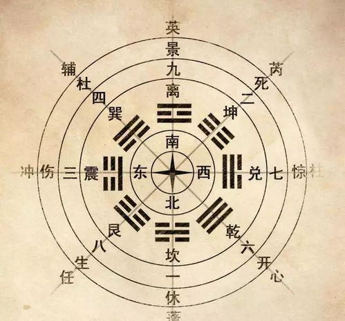 中国古老的一本书，但它往往被认为是一本占卜用的书