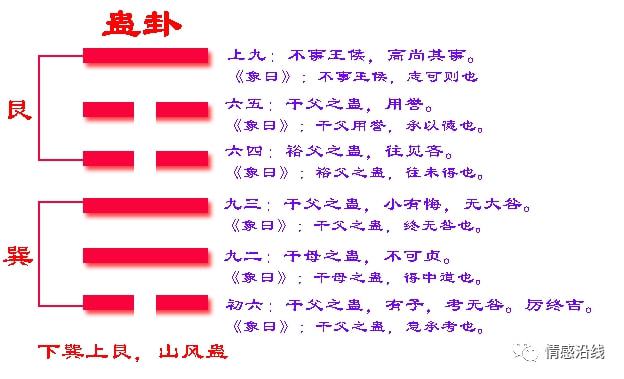 《周易》第三十三卦：奇门遁甲的“遁”