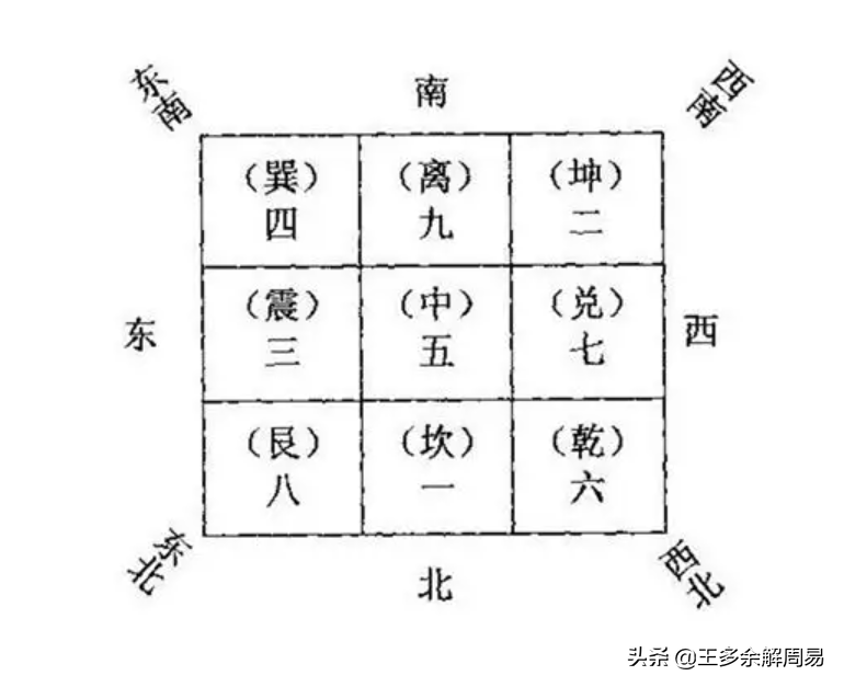 《周易》第三十三卦：奇门遁甲的“遁”