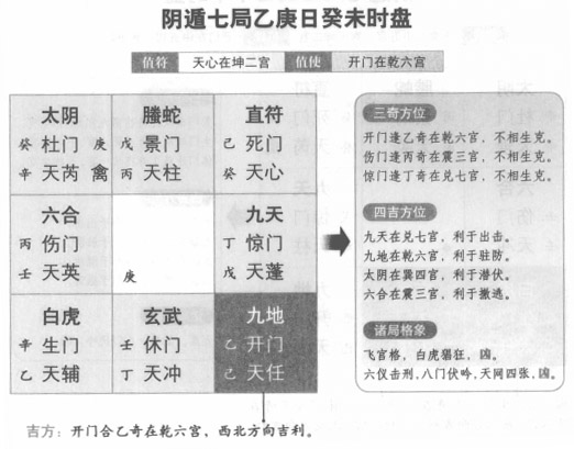 （李向东）奇门遁甲之术