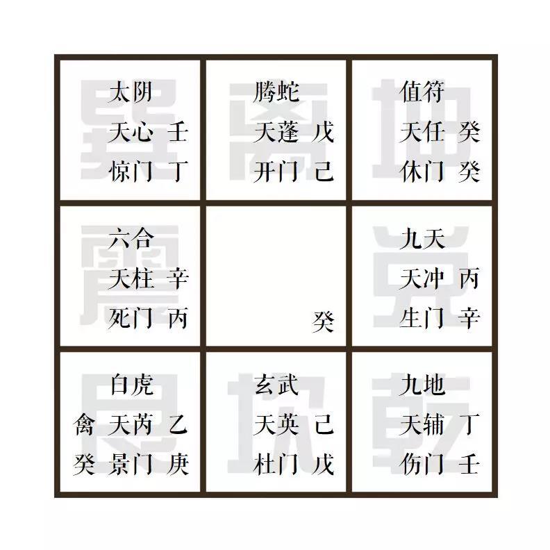 中国古代的一种占卜术，天辅星的位置和状态