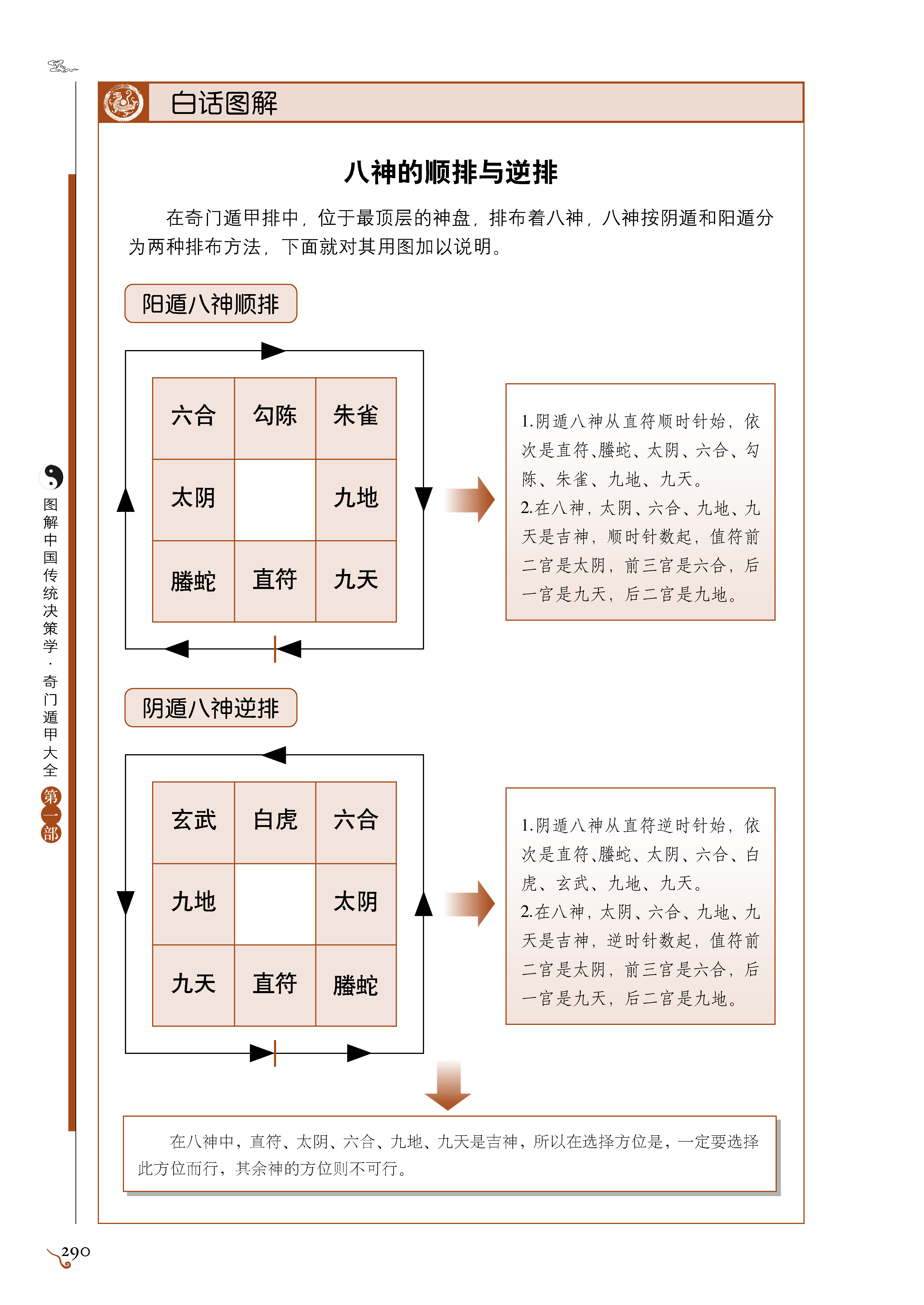 奇门风水堂：奇门遁甲中的用神