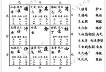 懂奇门的大师,请问奇门遁甲里的时间怎样看？