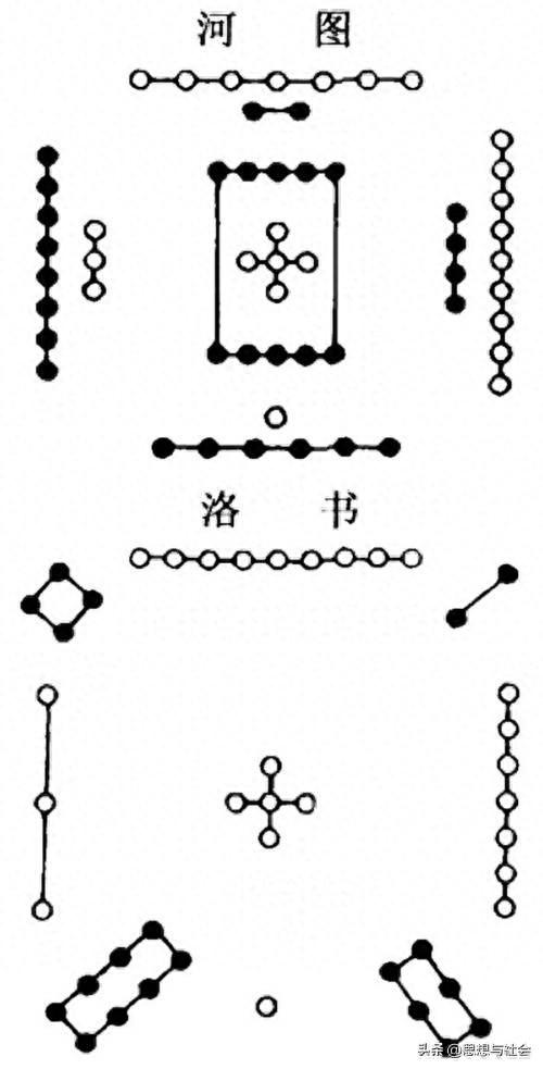 奇门遁甲是怎么回事遁甲四盘盘式的作用方式