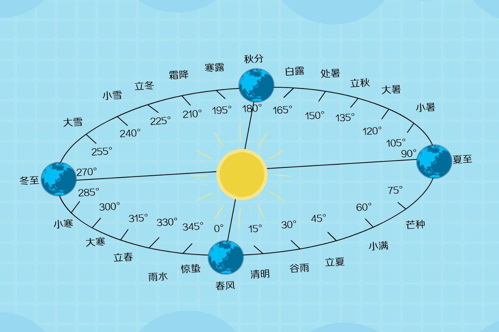 风水堂:为什么老二会有领导地位