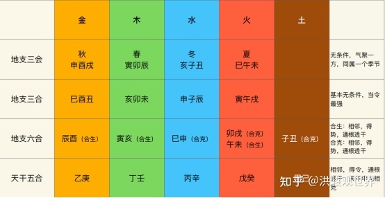 风水堂:为什么老二会有领导地位