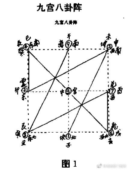 中国古代三式之一“太乙”、“奇门”