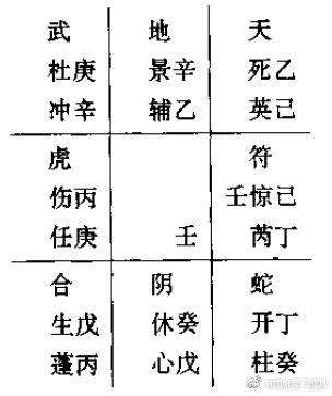 中国古代三式之一“太乙”、“奇门”