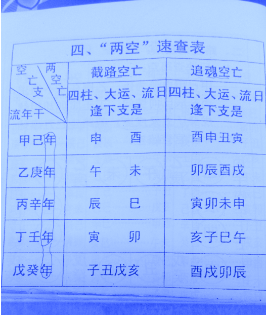 空亡象断转宫法与百分之八十的比例