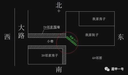 慈世堂：奇门遁甲的用神都分别对应什么