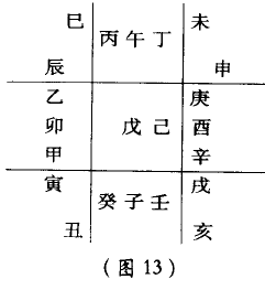 中国传统记时符号代表太阳对地球的影响——,十天干