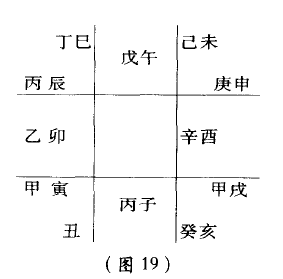 中国传统记时符号代表太阳对地球的影响——,十天干