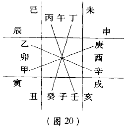 中国传统记时符号代表太阳对地球的影响——,十天干