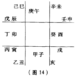 中国传统记时符号代表太阳对地球的影响——,十天干