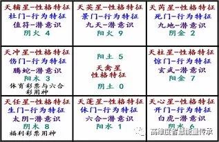 大道至简，通俗易懂，浓缩精品一：奇门遁甲