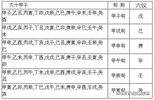 大道至简，通俗易懂，浓缩精品一：奇门遁甲