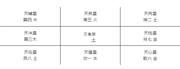 《人民的名义》中几大主角的奇门九星性格分析