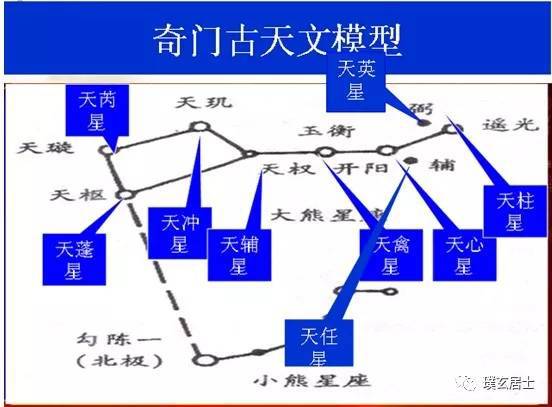 孙老师：奇门中的九星顺序是固定的吗？