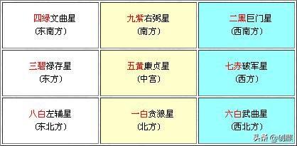 《奇门遁甲》中的奇门九星，你了解多少？
