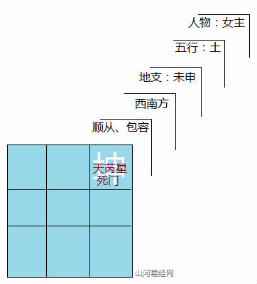 奇门风水堂：奇门遁甲中九星的含义