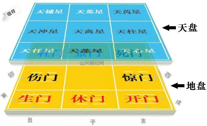 奇门风水堂：奇门遁甲中九星的含义