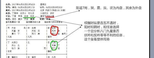 2017年清明阳下元遁七局起盘