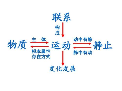 风水堂：天上，开门代表领导和动态之象