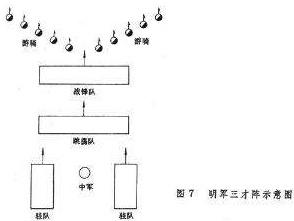 中国古代十大阵法：一字长蛇阵与二龙出水阵的奥秘