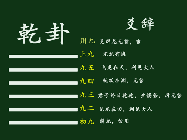 奇门入门基础：九宫、神星门干四大要素详解