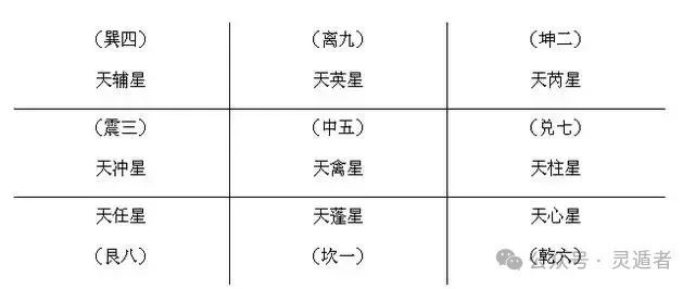 八门在五行上的所属及其落宫状况对吉凶的影响