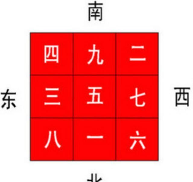 玄空命理微信是迷信？玄空飞星风水解读与应用