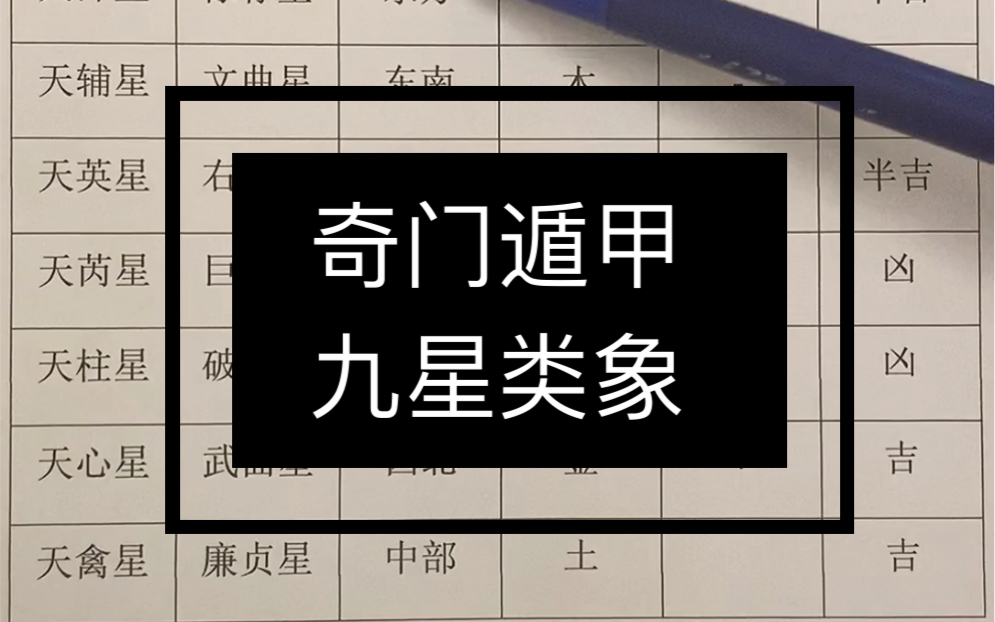 奇门遁甲中的九星：天时、方位、八卦的对应关系及吉凶特征