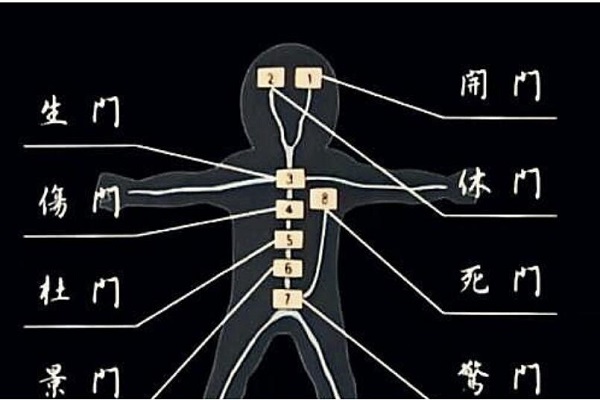 奇门遁甲中的九星：天时、方位、八卦的对应关系及吉凶特征