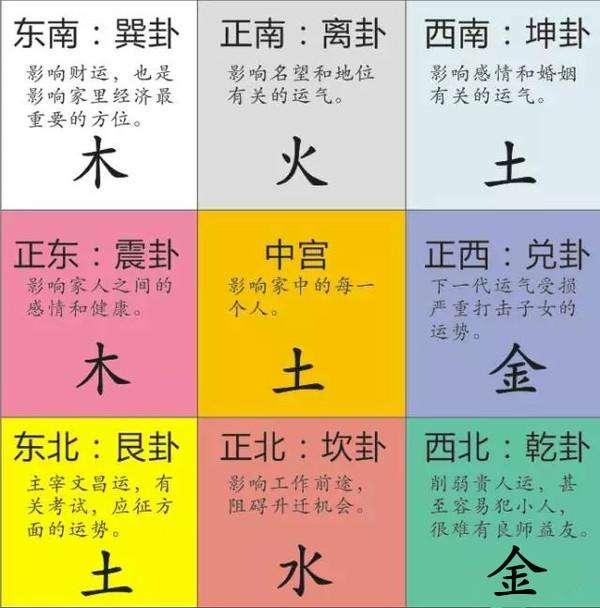 奇门遁甲九宫五行：神秘学问的深度解析与应用指南