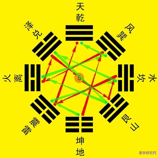 奇门遁甲九宫五行：神秘学问的深度解析与应用指南