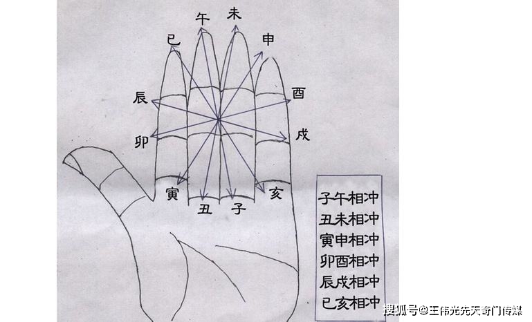 数理是什么？揭开数字背后的五行属性与九宫数之谜