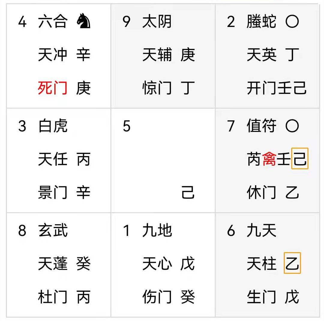 深圳到德国出行是否顺利？奇门遁甲为你解析