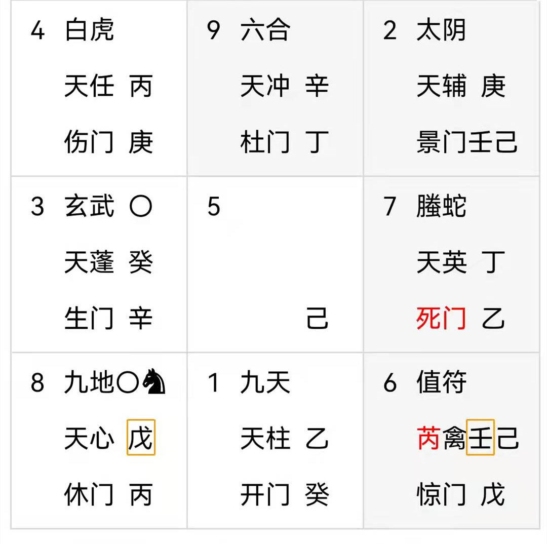 深圳到德国出行是否顺利？奇门遁甲为你解析