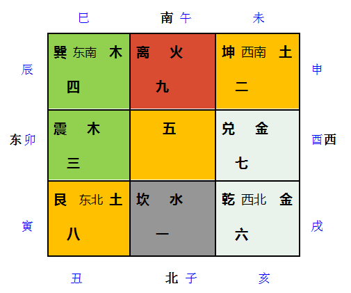 奇门遁甲：复杂数理模型学，跟数学题一样不难学