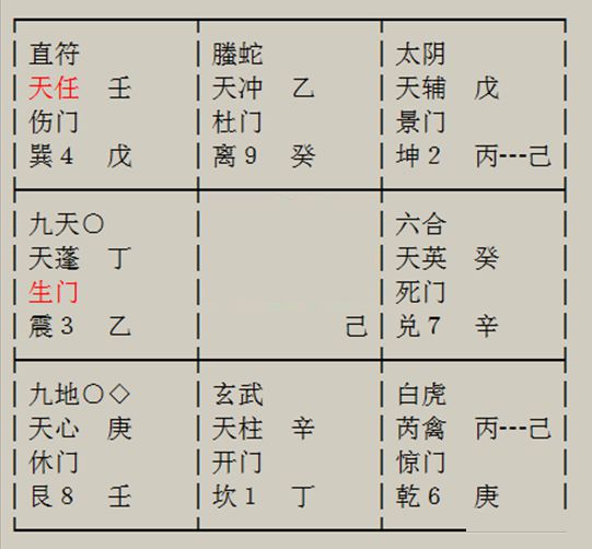 奇门遁甲测算：两个工作机会，哪个更适合 1995 年生人？