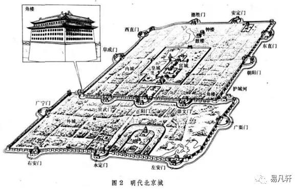 北京城布局分析，八卦对古代建筑的影响！