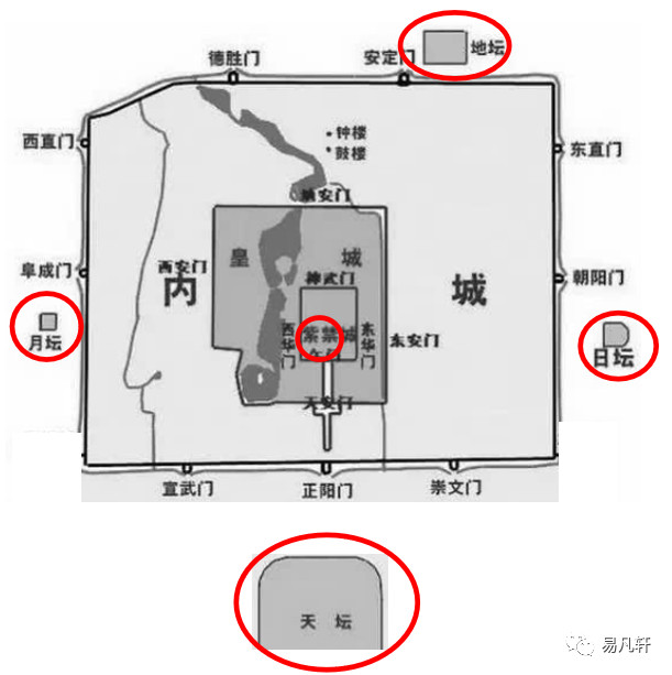 北京城布局分析，八卦对古代建筑的影响！