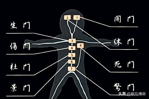 奇门遁甲中螣蛇的象征意义及在测人测病中的作用