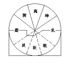 奇门遁甲术：解析房屋与客体的相互影响，保障平安居住