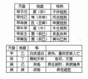 奇门遁甲术：解析房屋与客体的相互影响，保障平安居住